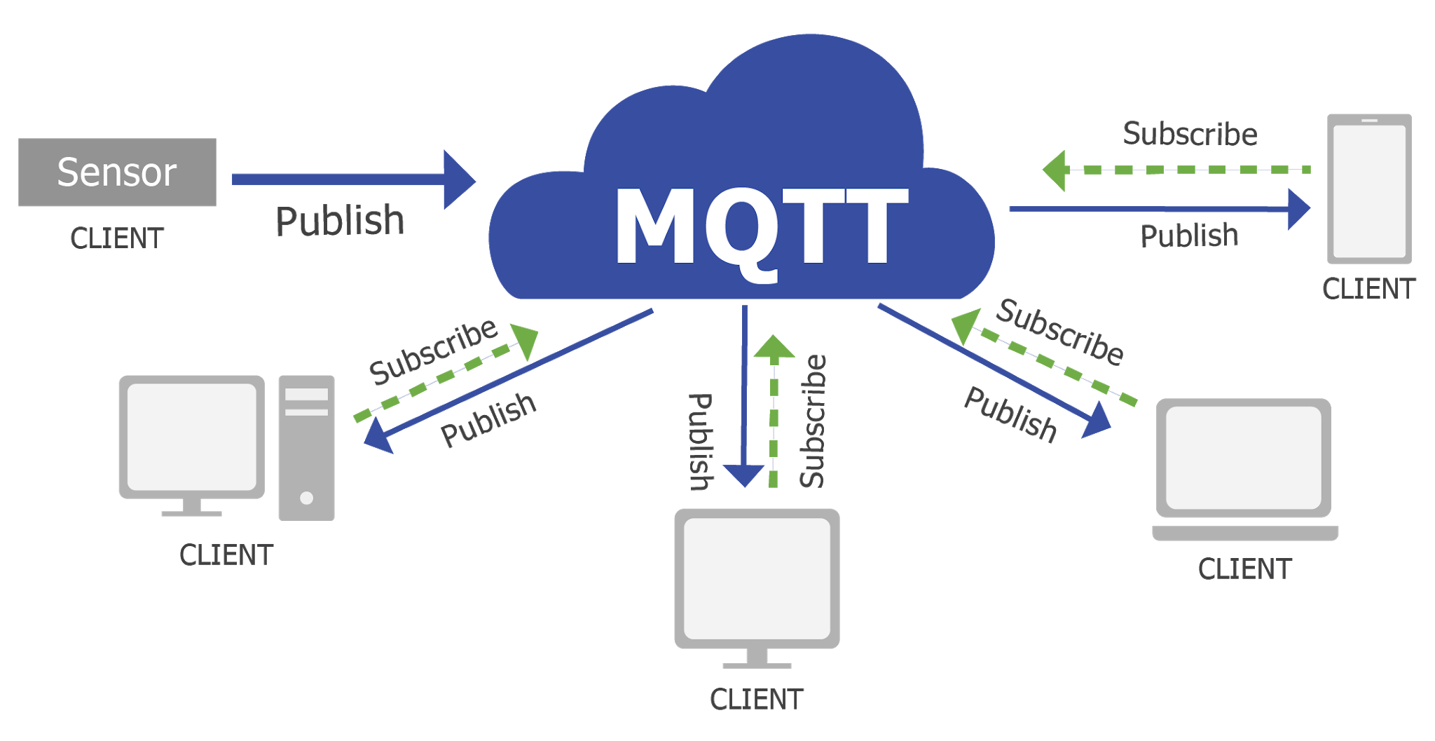 Mqtt client. MQTT брокер. MQTT для чайников. Архитектура MQTT. MQTT протокол.