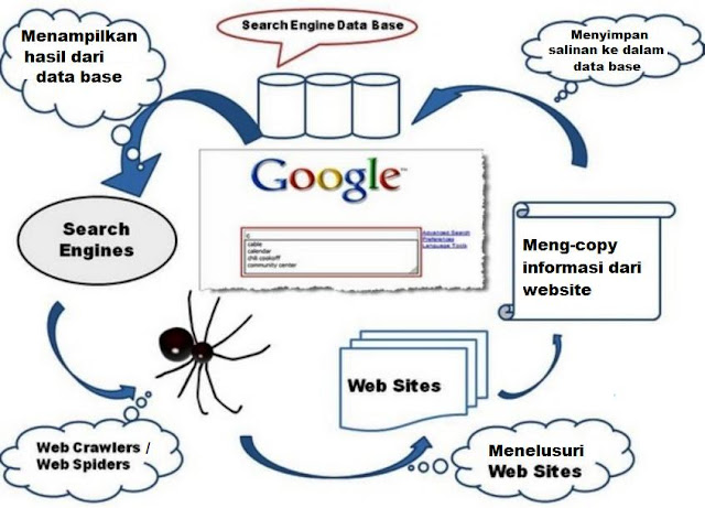 proses web crawler spider mesin pencari