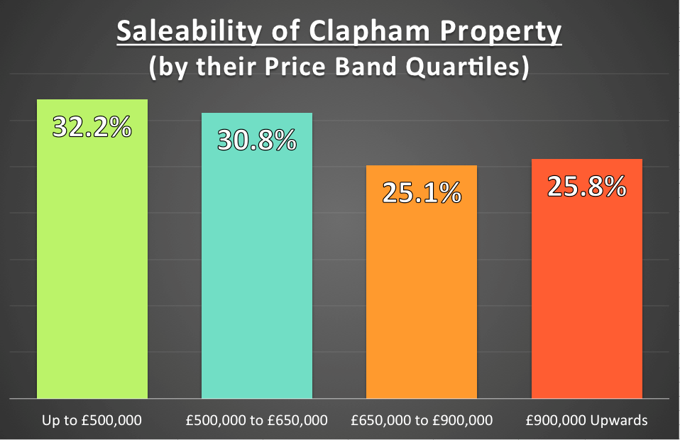 The Clapham Property Blog Clapham Property Market Which Houses are