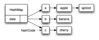 Overriding equals() and hashCode() method in Java and Hibernate