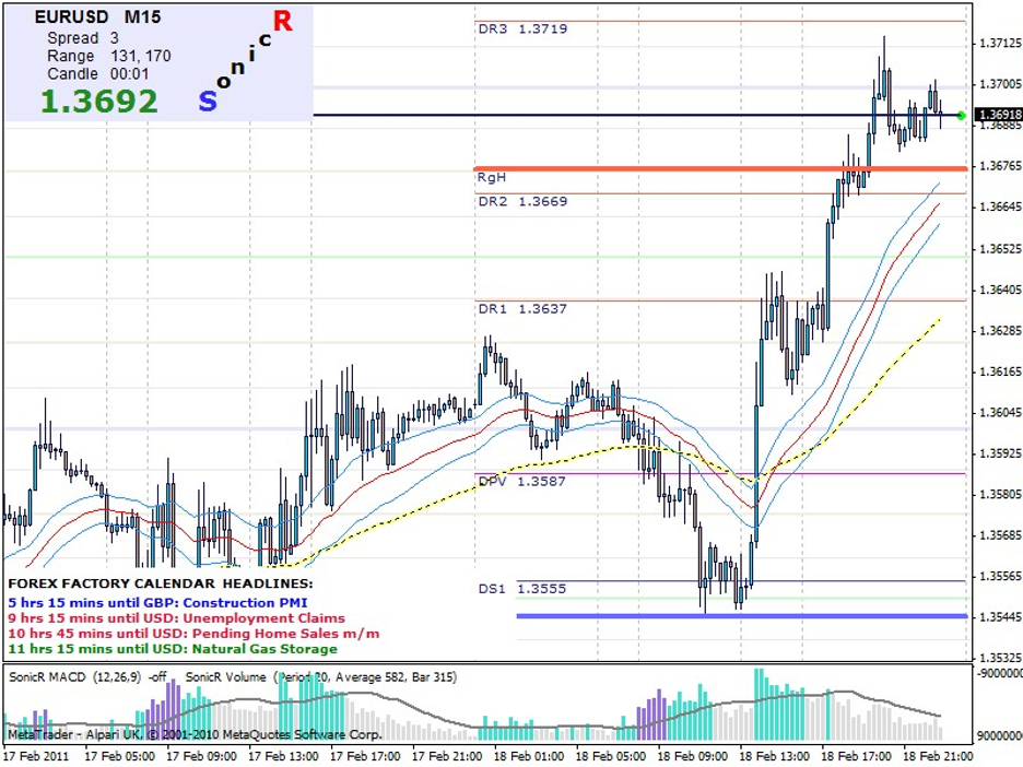Sonic R System - A Simple Trend-Following Strategy But Works