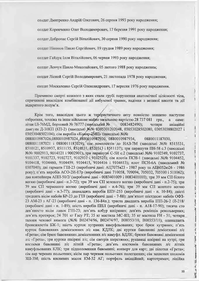 вирок суду Назарова