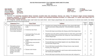 Kisi Kisi Soal Uas Fisika Kelas 10 Terbaru