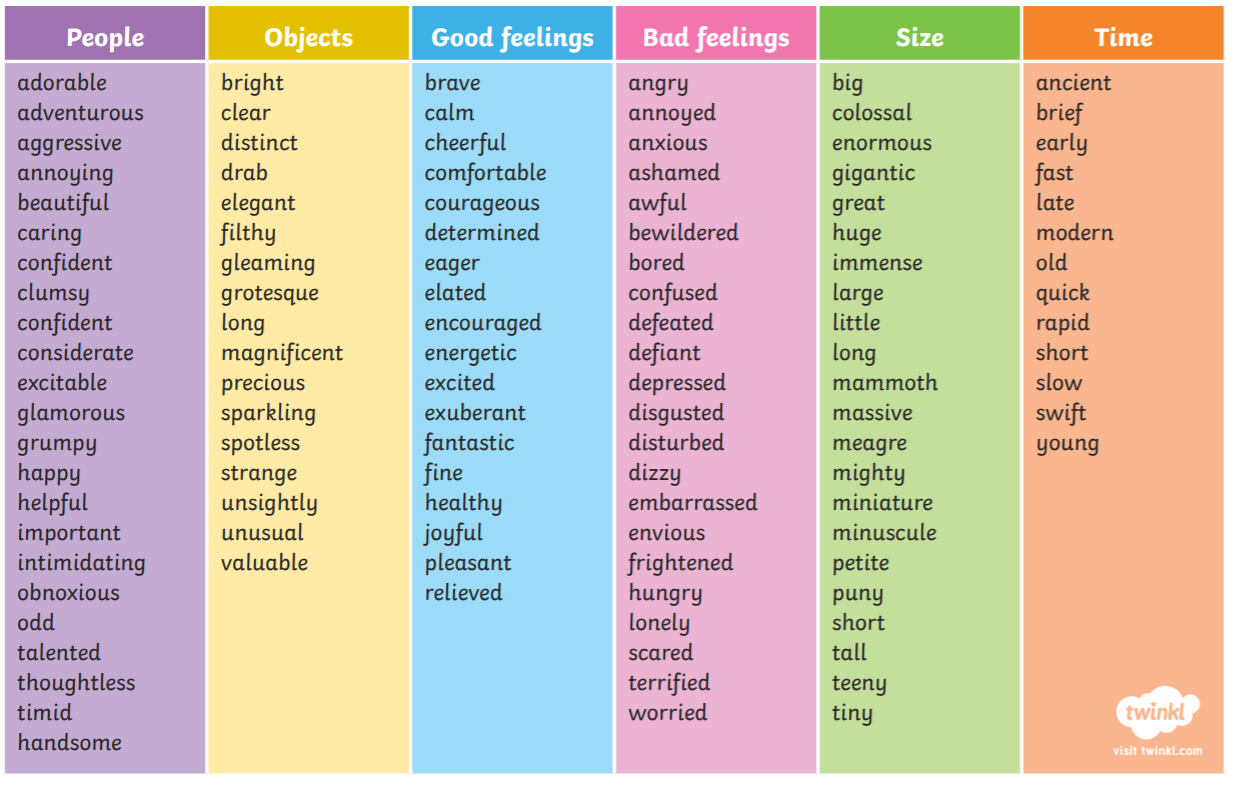 Life adjective. New Words adjectives. Derived adjectives. Comfortable adjective. Character adjectives 8 класс.
