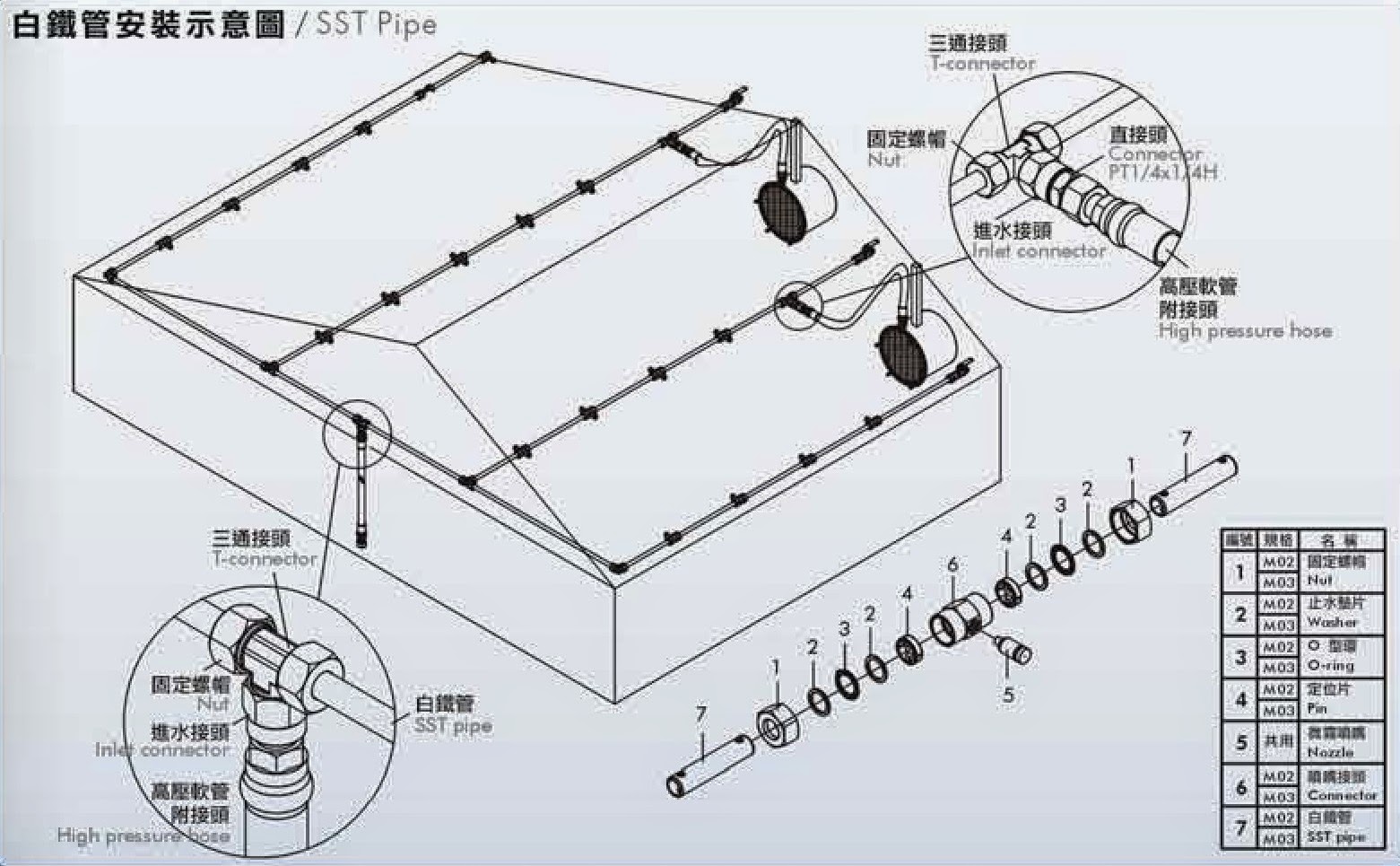 YIE HONG Mist cooling system installation
