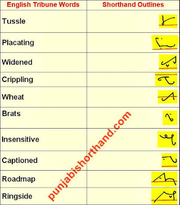 english-shorthand-outlines-22-October-2020