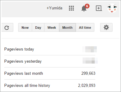 maksud Pageviews: bilangan kekerapan entry blog dipaparkan/dibuka, maksud Unique Visitors (UV): bilangan ip address pelawat blog, apa kepentingan Pageviews dan Unique Visitors (UV) blog