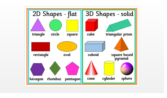 Comparing 2d And 3d Shapes
