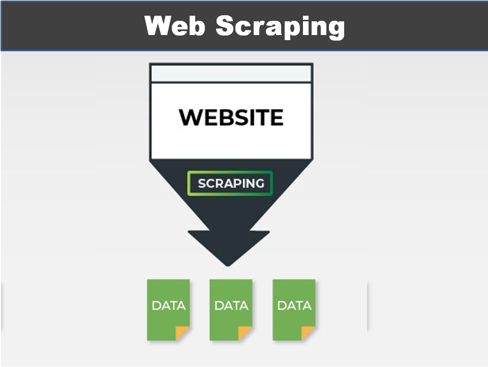 How Can Web Scraping Damage Your Website?