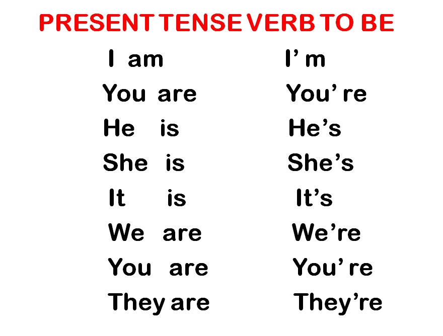 simple-present-and-simple-past-past-of-verb-to-be