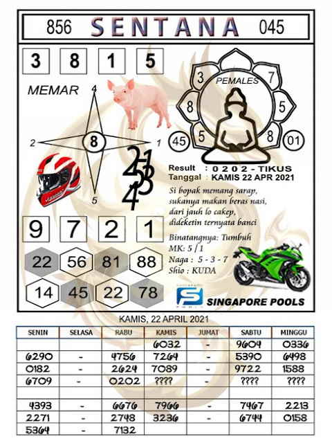PREDIKSI SGP YOHII