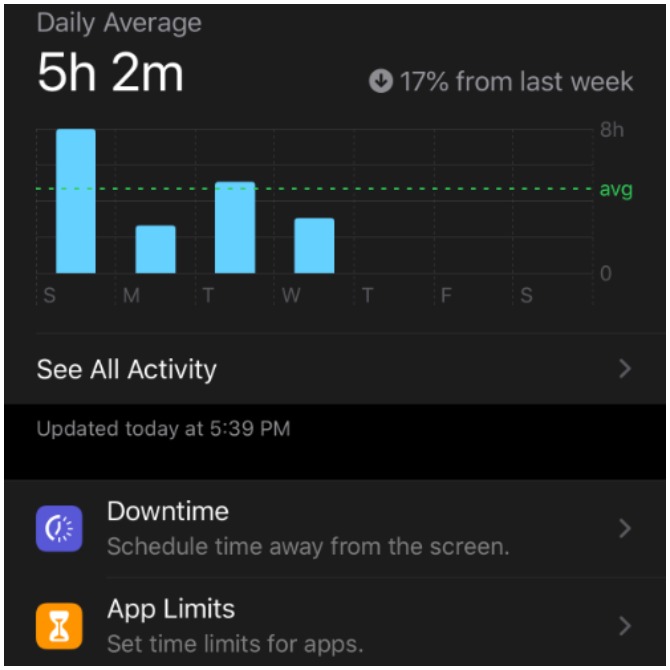 7 Tips Menghabiskan Lebih Sedikit Waktu Di Media Sosial Calonpintar Com