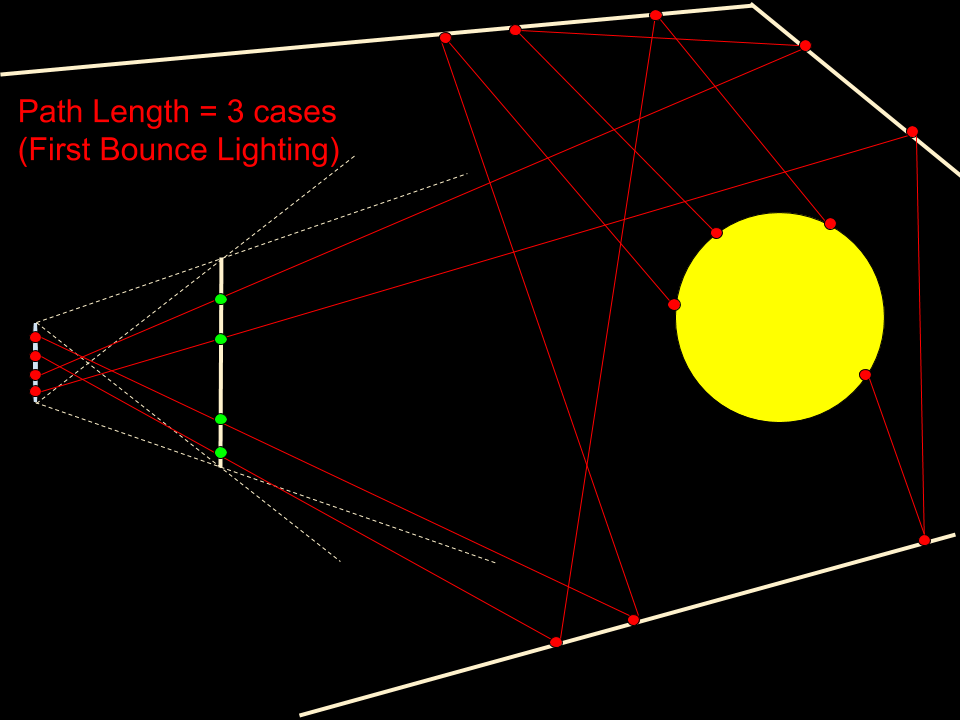 Rendering Memo: Bidirectional Path Tracing 2 - From solid angle space ...