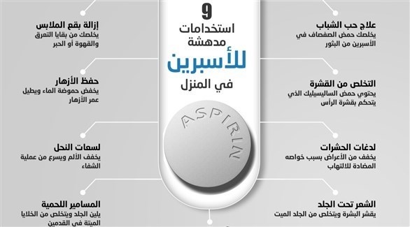 استخدامات للاسبرين “غير تسكين الآلام” ستفاجئك