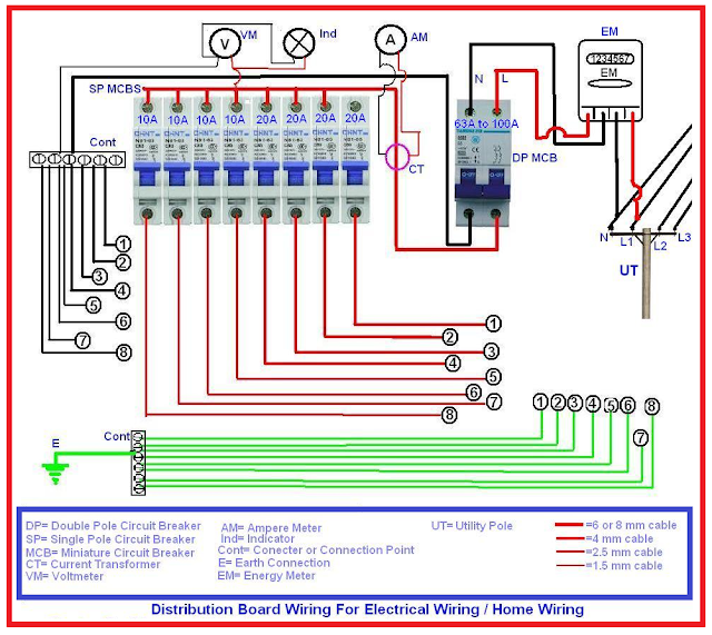 Single Phase Distribution Board Wiring (Home Wiring) Electrical Blog