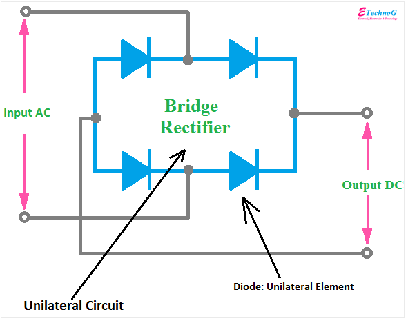 Unilateral and Bilateral Element Examples, Properties - ETechnoG