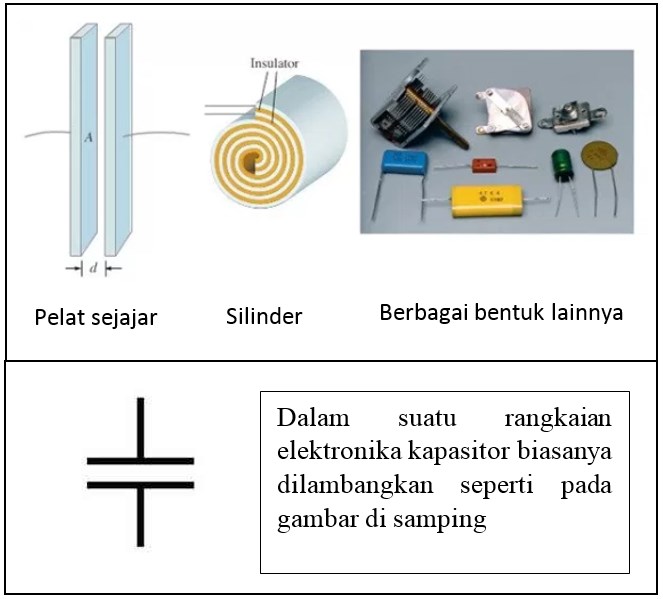 Pengertian Kapasitas Kapasitor, Satuan, Simbol, Fungsi