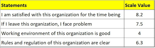 Differential Scale or Thurstone scale Differential Scale or Thurstone scale