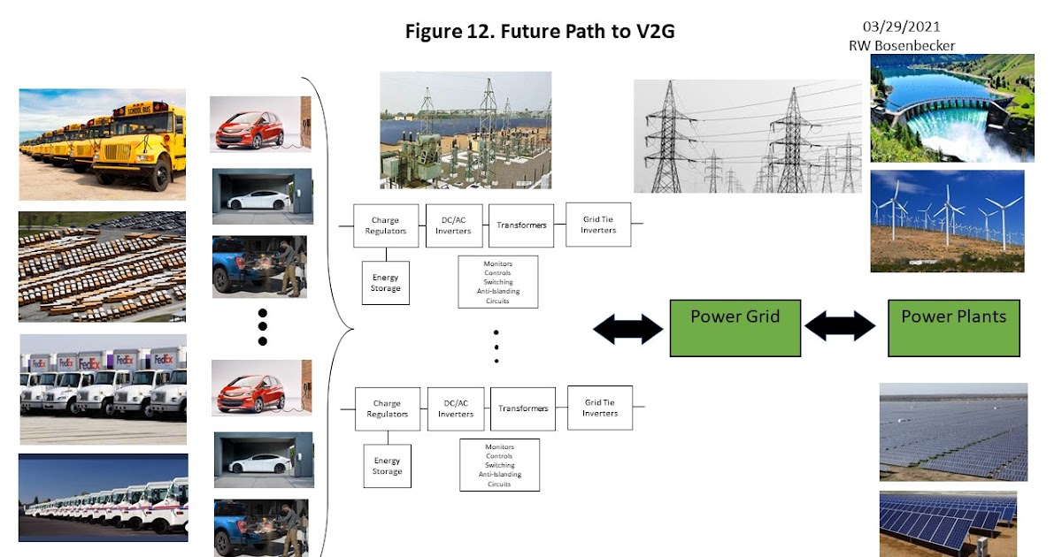 EV Backup Power