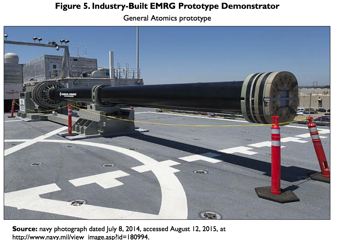 US Navy Lasers, Railgun, and Hypervelocity Projectiles