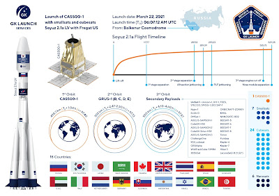 NOTICIAS DEL ÁMBITO ESPACIAL ARGENTINO. - Página 11 Soyuz