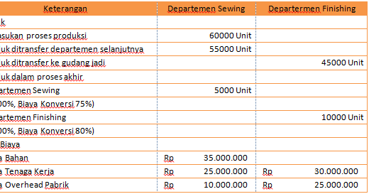 √ Contoh Soal dan Jawaban Metode Harga Pokok Pesanan Full √ Contoh Soal dan Jawaban Metode Harga Pokok Pesanan Full