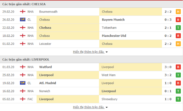 {12BET} Tỷ lệ Chelsea vs Liverpool, 02h45 ngày 4/3 - FA Cup Chelsea3