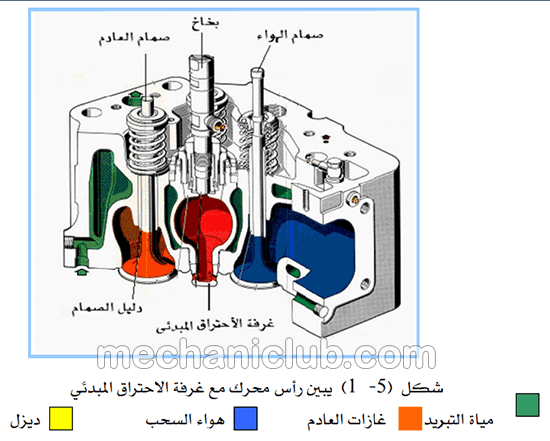 كتاب شرح محرك الإحتراق الداخلي وعمليات الفك والفحص PDF كتاب شرح محرك الإحتراق الداخلي وعمليات الفك والفحص PDF