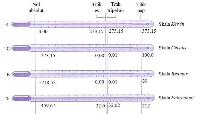 FISIKA SUHU DAN KALOR