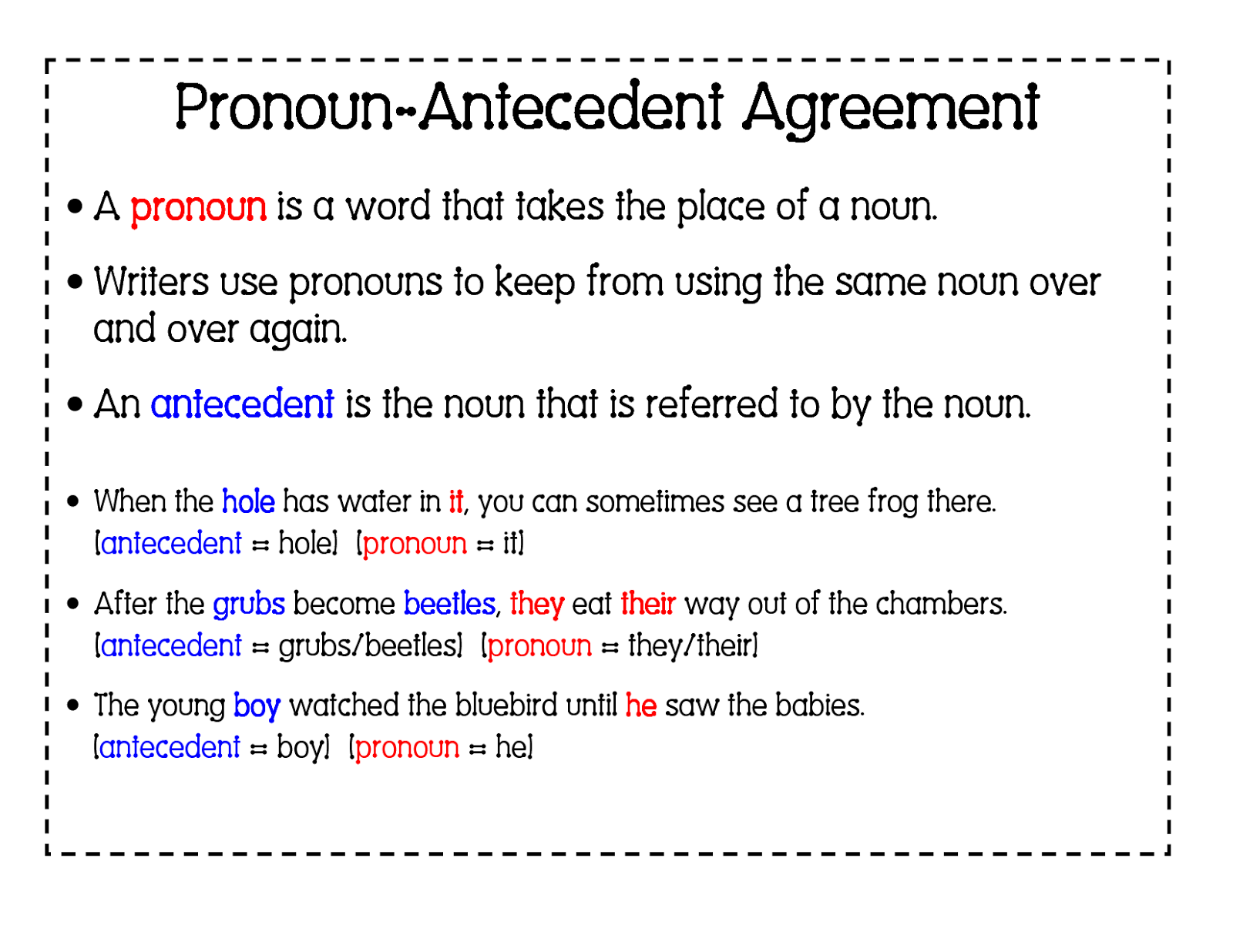 Worksheet Pronoun Antecedent Agreement
