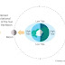 Ocean Tides | Types Of Tides | Difference Between High and Low Tides