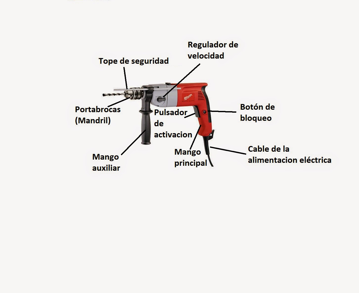 Circuito electrico de un taladro manual con - outlethor