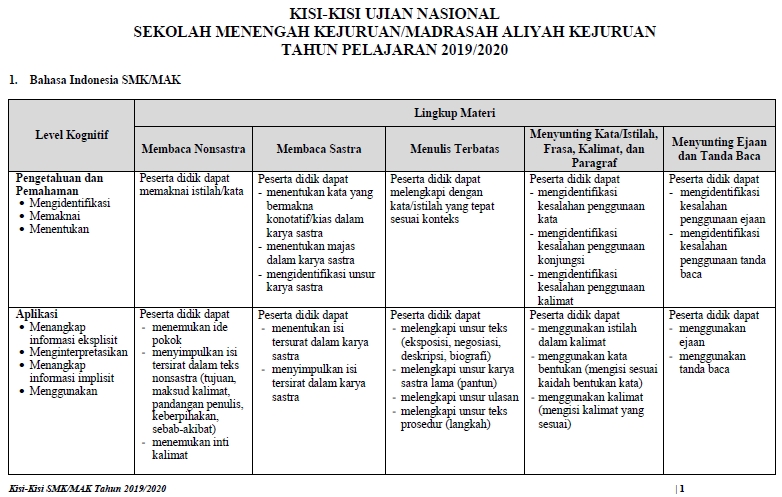 Download Kisi Kisi Un Smk Mak 2020 Tahun Pelajaran 2019 2020 Lengkap Website Pendidikan