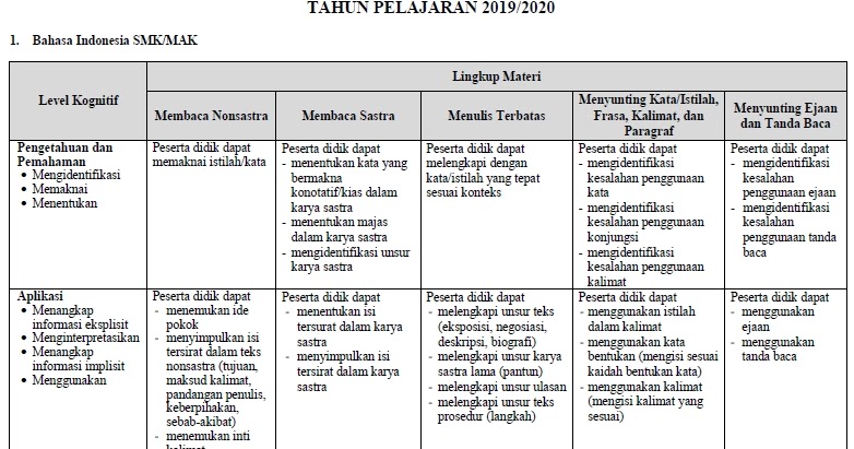 Download Kisi Kisi Un Smk Mak 2020 Tahun Pelajaran 2019 2020 Lengkap Website Pendidikan Download Kisi Kisi Un Smk Mak 2020 Tahun Pelajaran 2019 2020 Lengkap Website Pendidikan