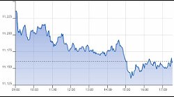 Ftse Aim Italia 27-09-2021