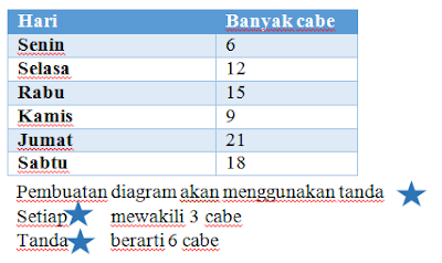 SOAL PENILAIAN AKHIR SEMESTER (PAS) KELAS 3 TEMA 8 PRAJA MUDA KARANA