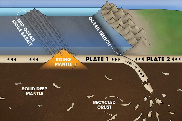 Geochemists Solve Mystery of Earth's Vanishing Crust