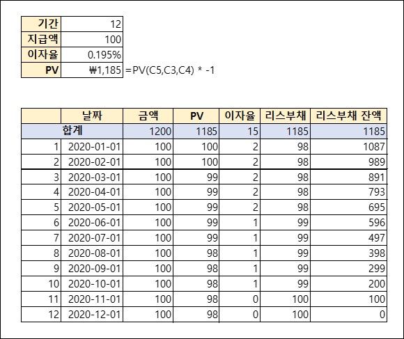 Lease Liabilities Excel