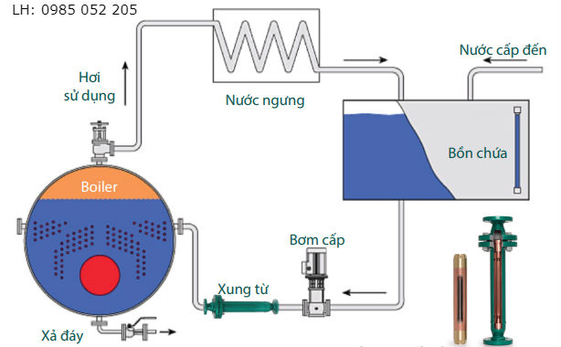 thiết bị chống đóng cáu cặn
