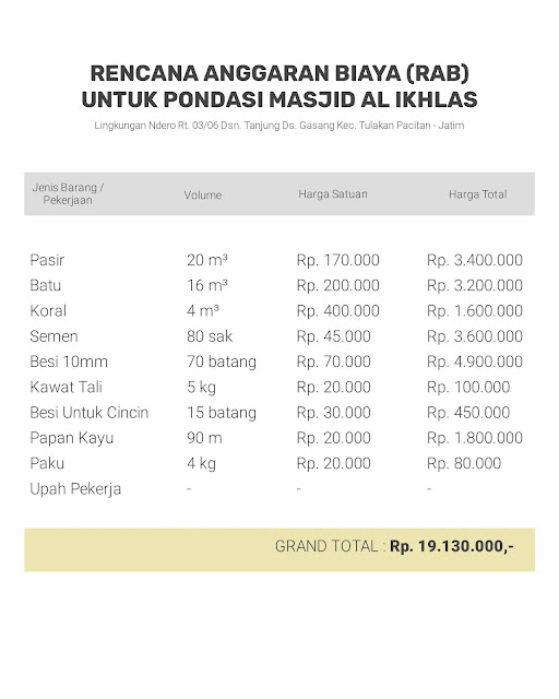 RAB PONDASI MASJID AL IKHLAS RAB PONDASI MASJID AL IKHLAS