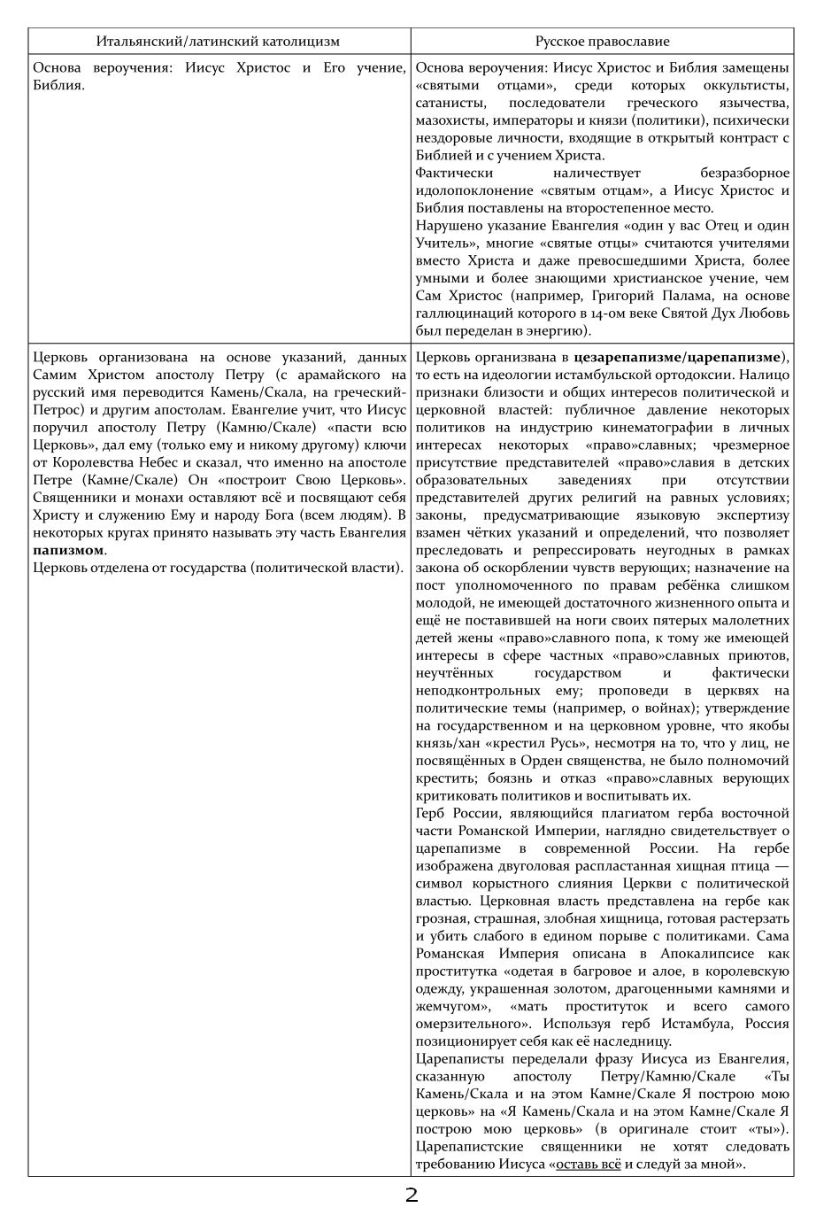 Roselline per il Rosario РАЗЛИЧИЯ МЕЖДУ ПРАВОСЛАВИЕМ И