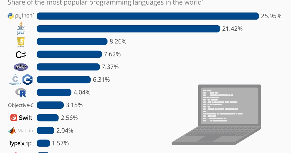 Why python is so popular?