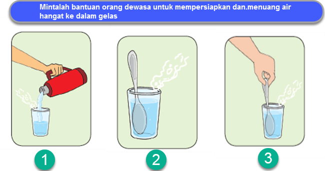 Adakah Peristiwa Perpindahan Panas Pada Percobaan Tersebut Jelaskan