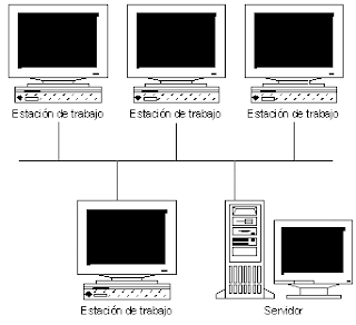 Iniciación a redes informáticas: Esquema de red o topología