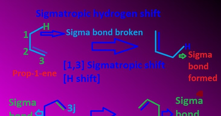 What is sigmatropic rearrangement and What is suprafacial and antara ...