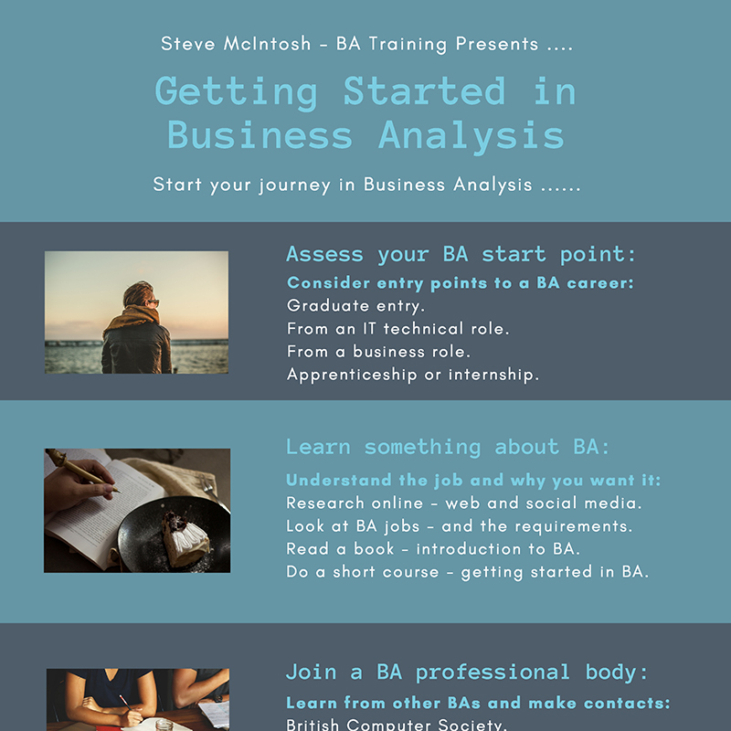 Business Analysis Blog: 2017