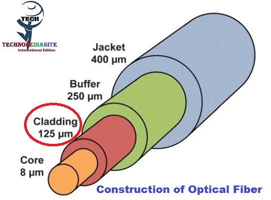 Construction of optical fiber