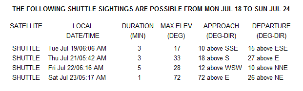 Key West Chronicle - Key West Blog: When to See the Last Shuttle Flight Key West Chronicle - Key West Blog: When to See the Last Shuttle Flight