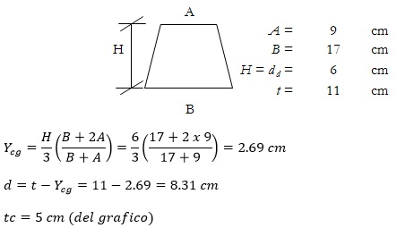 DISEÑO DE PLACAS COLABORANTES - TEORICO