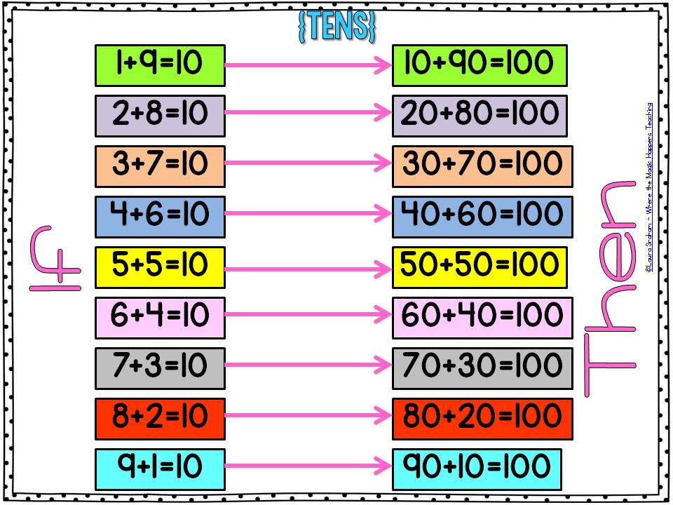 Chart Related To Maths